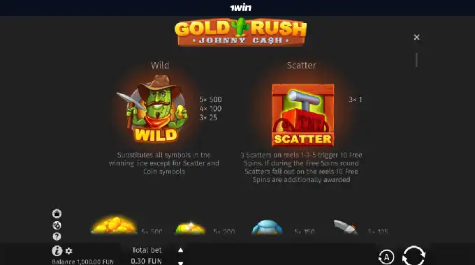 Step by step guide on how to play Gold Rush with Johnny Cash pokie Step by step guide on how to play Gold Rush with Johnny Cash pokie